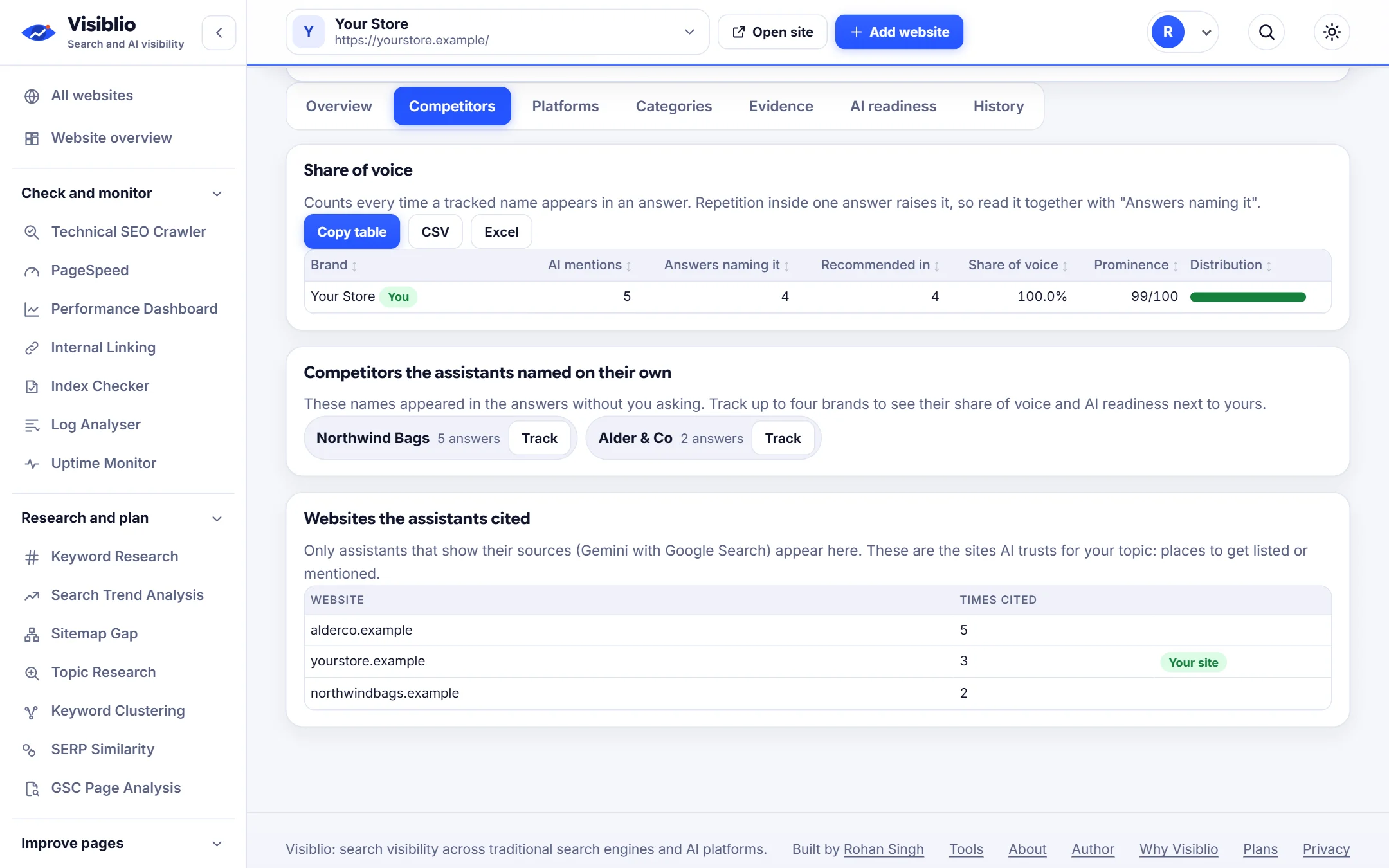 AI Search Visibility: Run prompts and read the answers