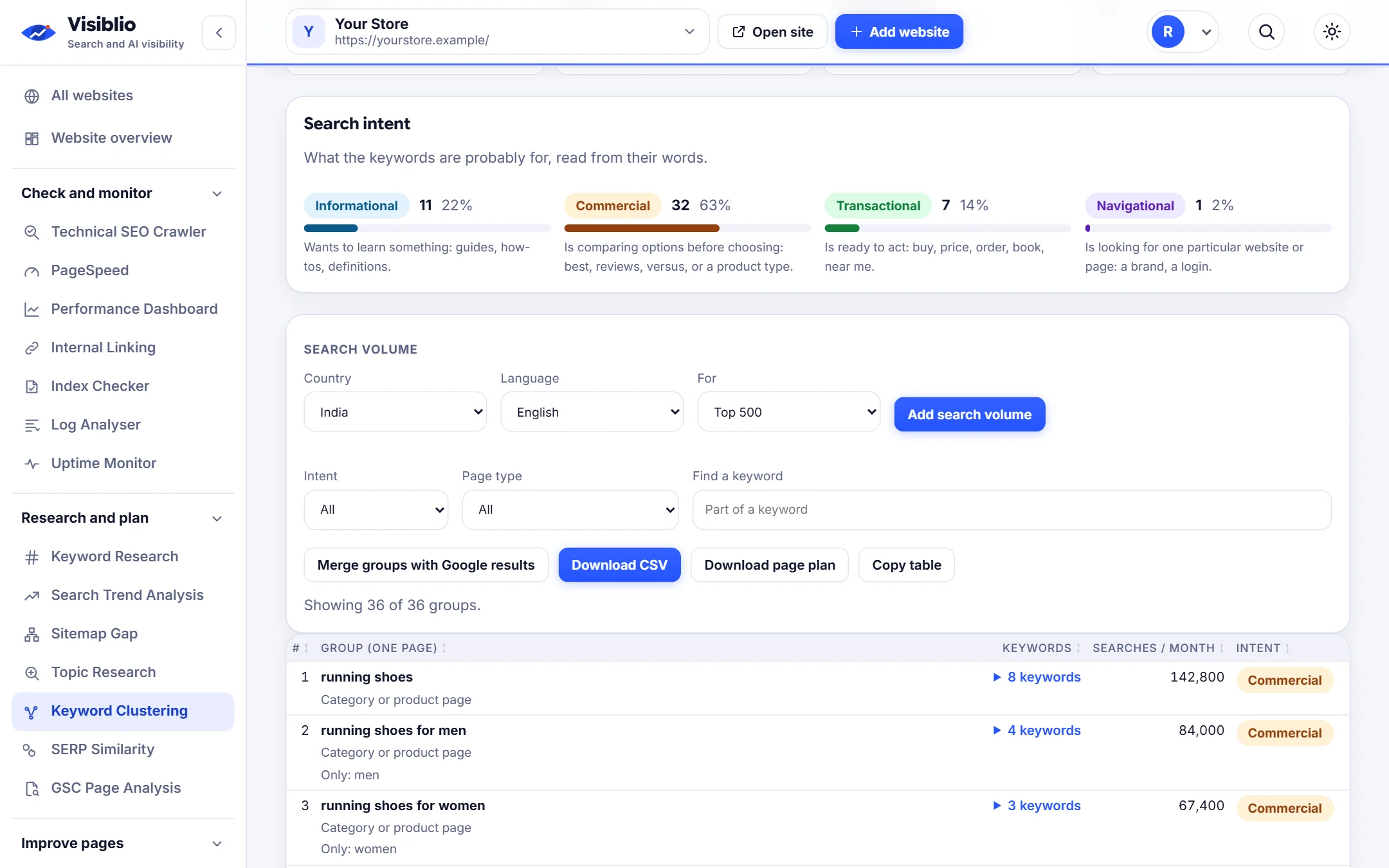 Keyword Clustering: One group is one page