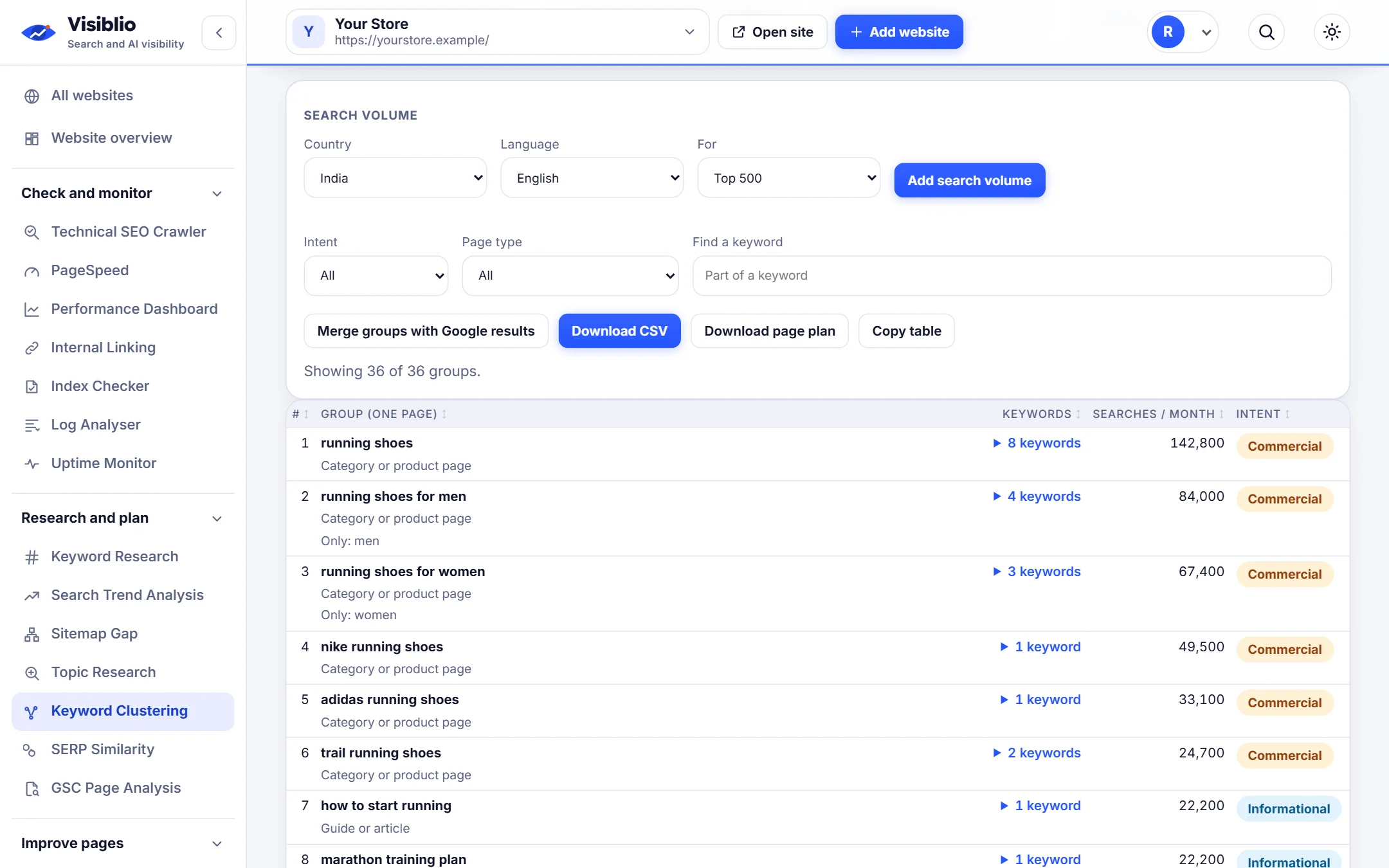 Keyword Clustering: Know what each keyword is for