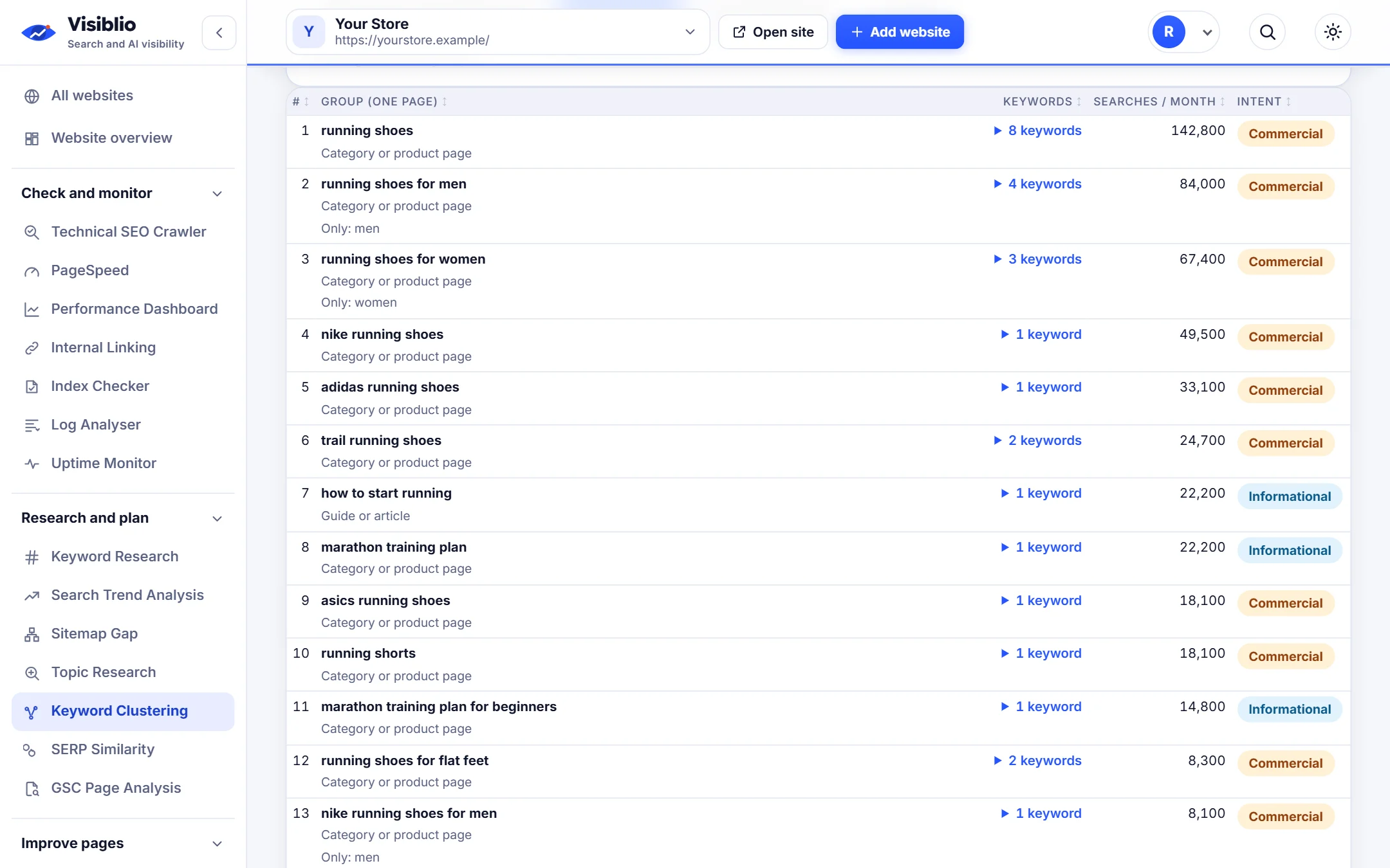 Keyword Clustering: Hand writers a page plan
