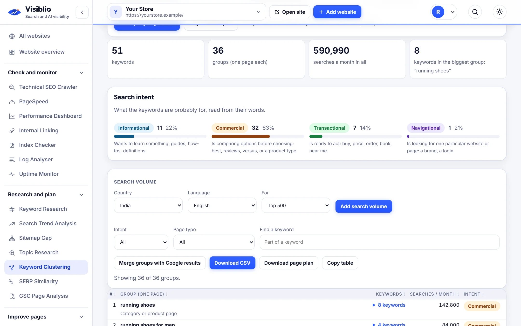 Keyword Clustering in Visiblio: keyword clustering tool shown with sample data