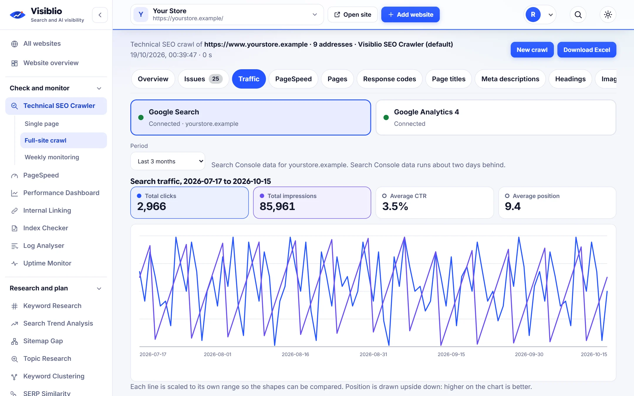 Technical SEO Crawler: Open any page and see everything about it in one place