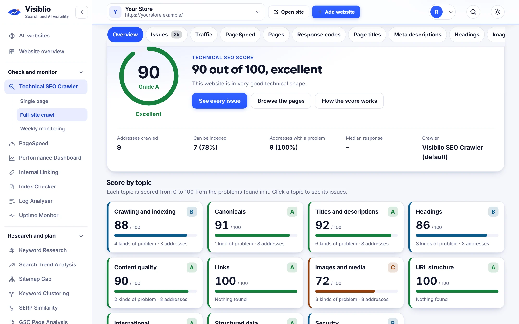 The Technical SEO Crawler showing a score of 90 out of 100 and the score by topic