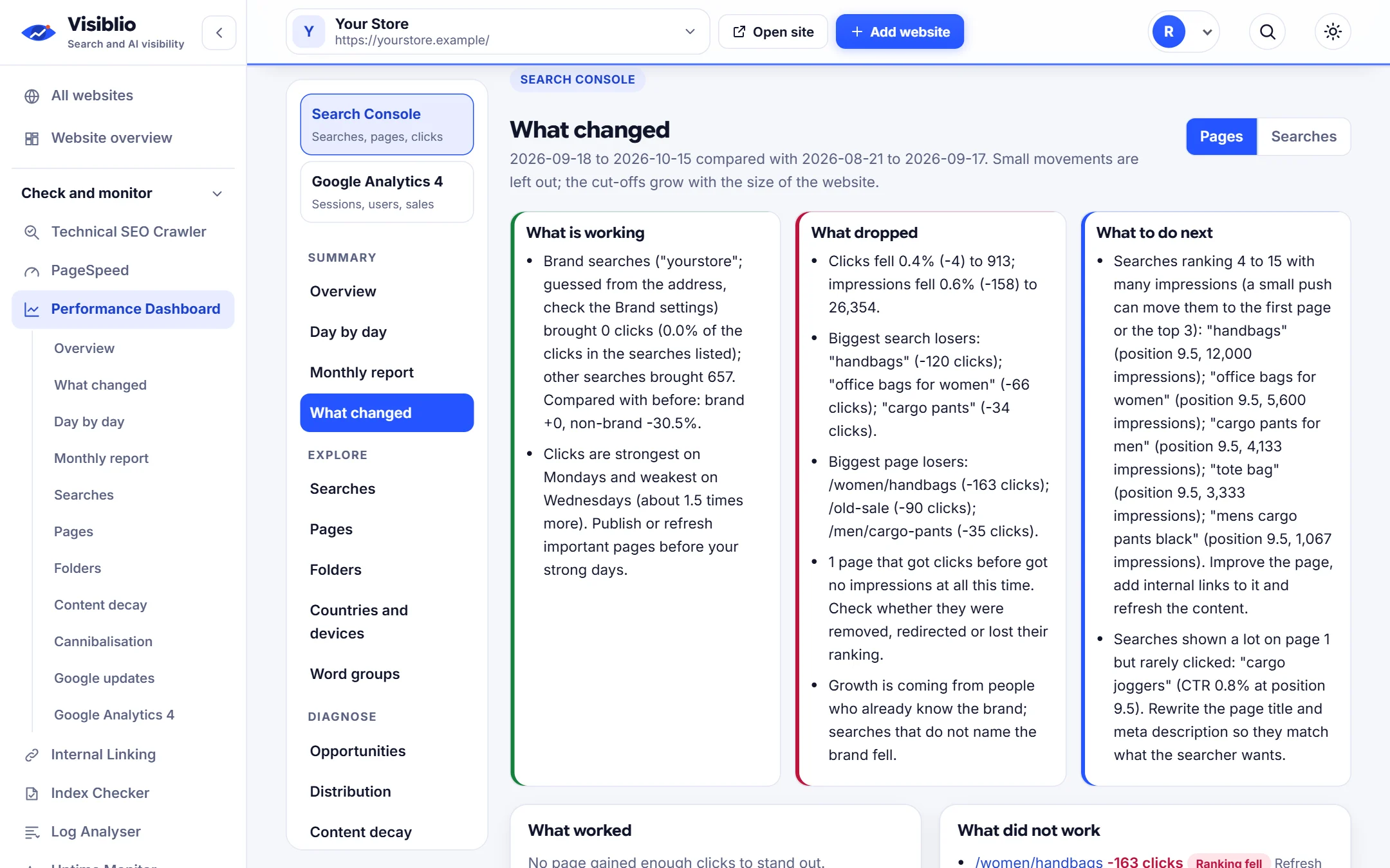 Performance Dashboard: A plain summary before any chart