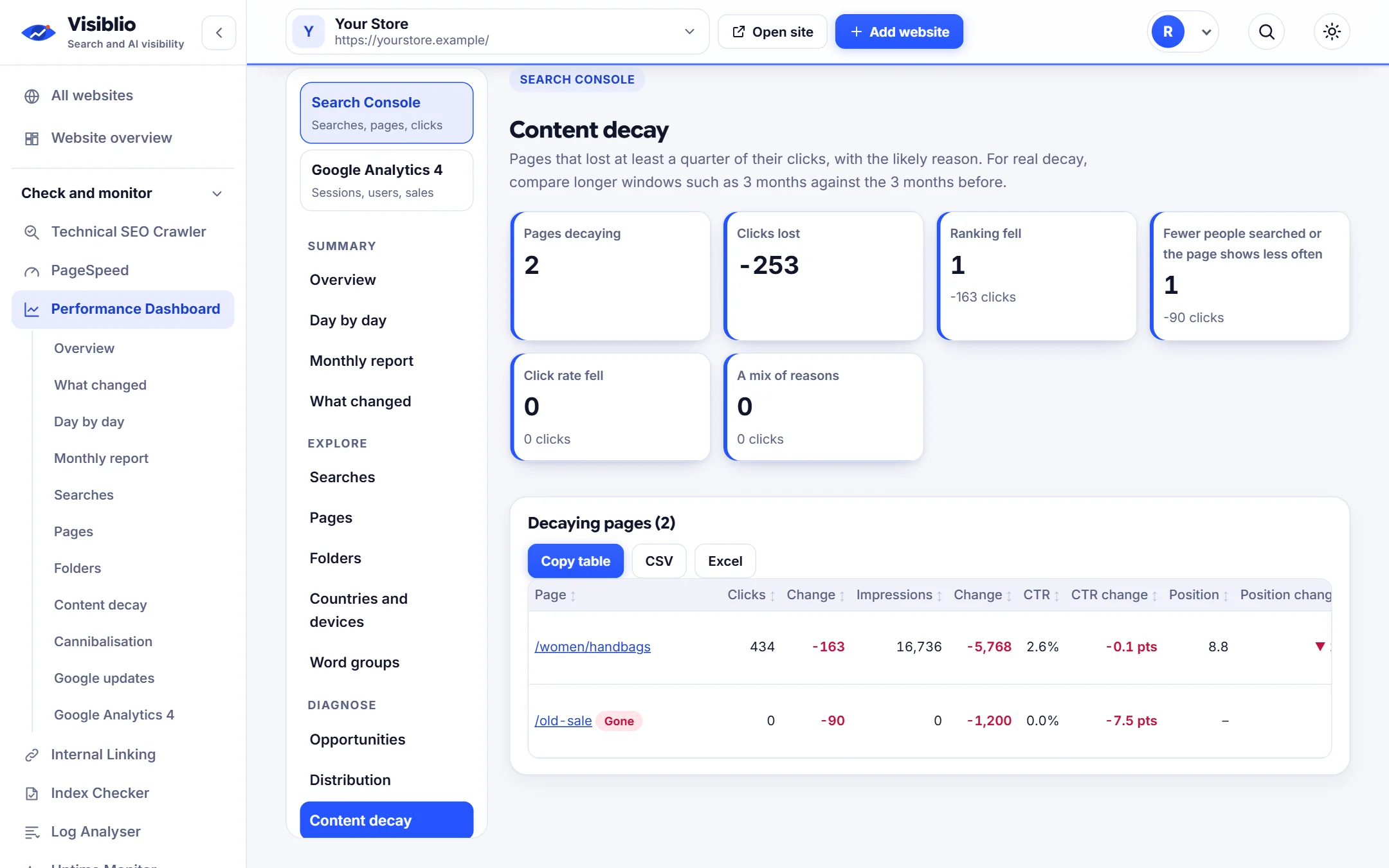 Performance Dashboard: Find what moved and why