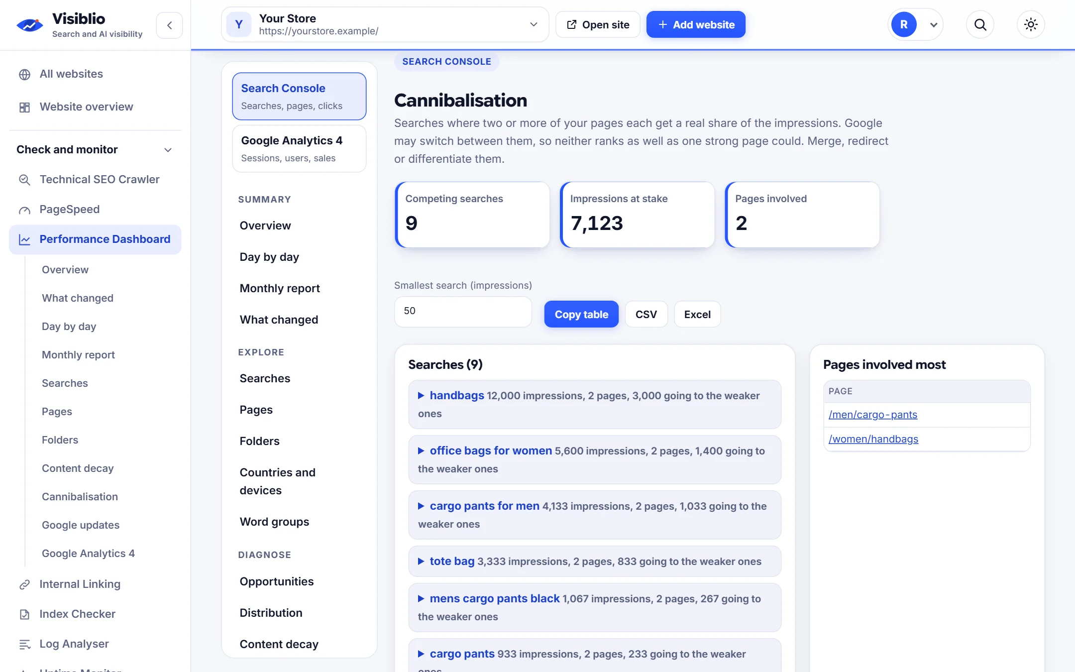 Performance Dashboard: Link changes to Google updates and revenue