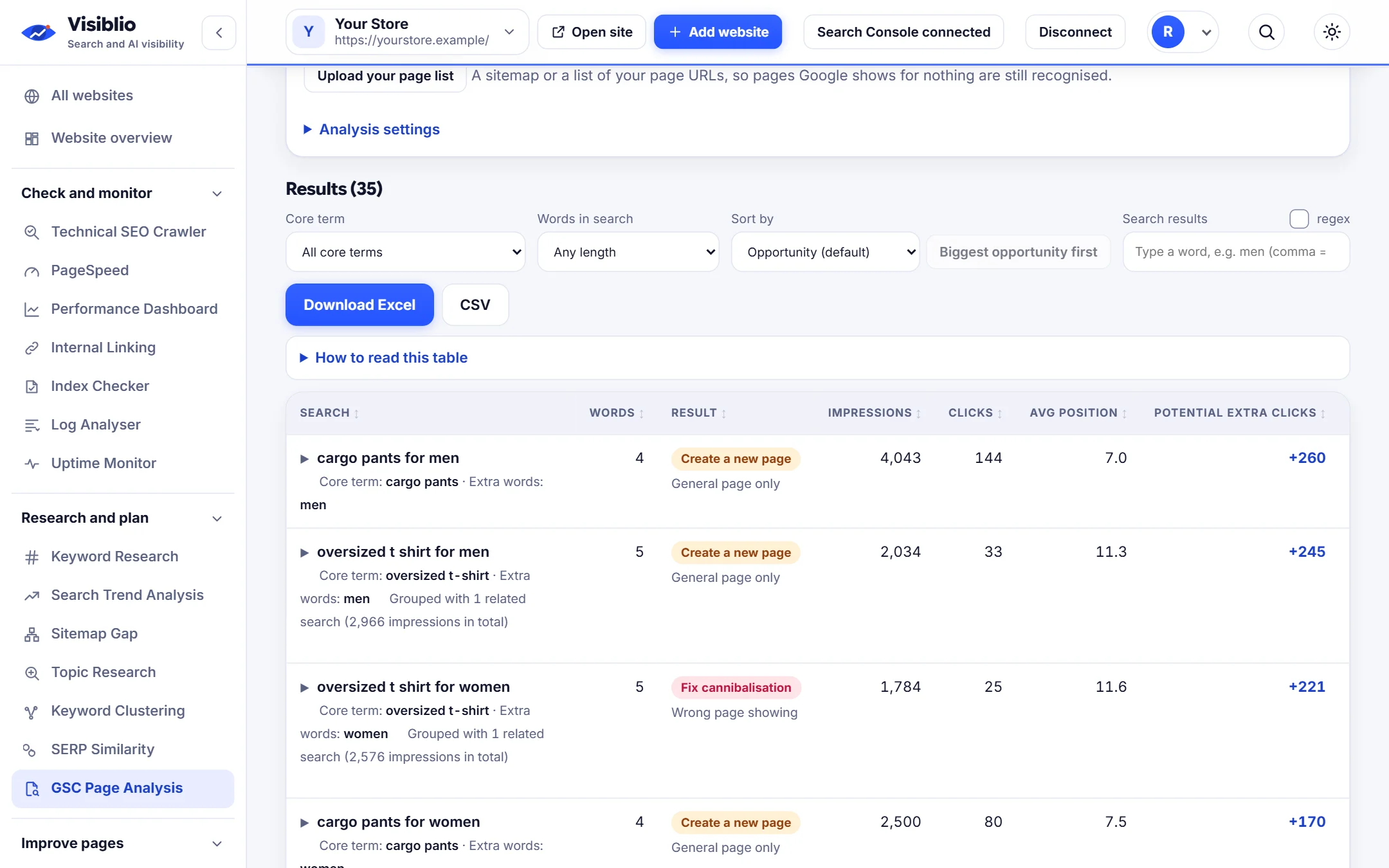 GSC Page Analysis: Searches with demand and no good page