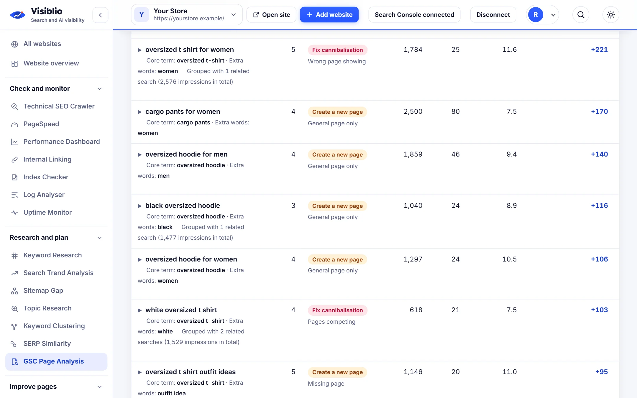 GSC Page Analysis: Pages competing for the same searches