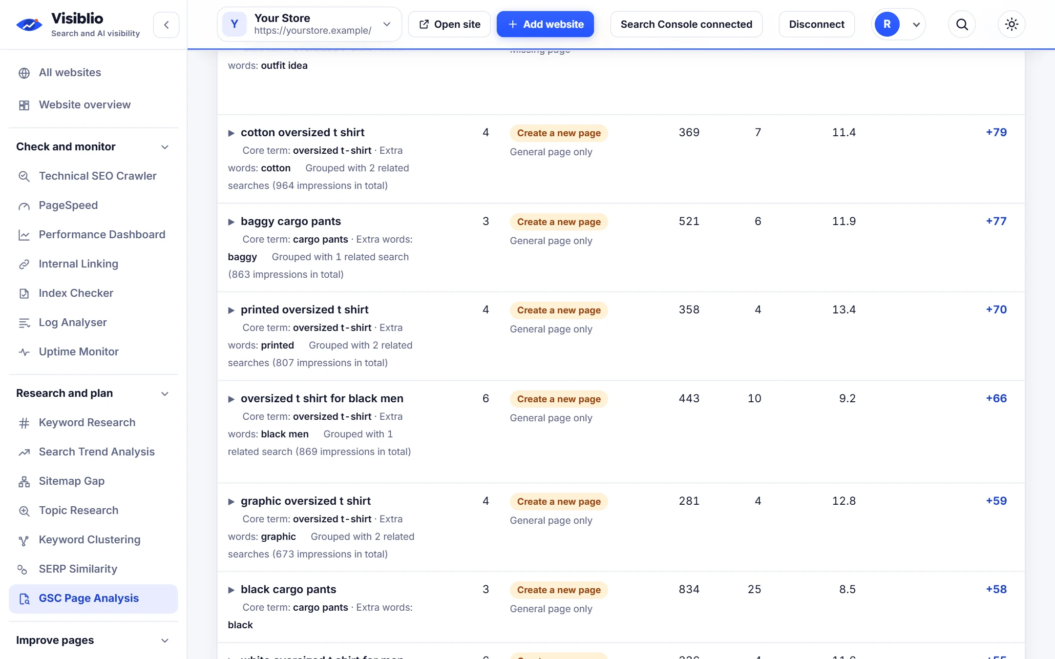 GSC Page Analysis: Know what you can ignore