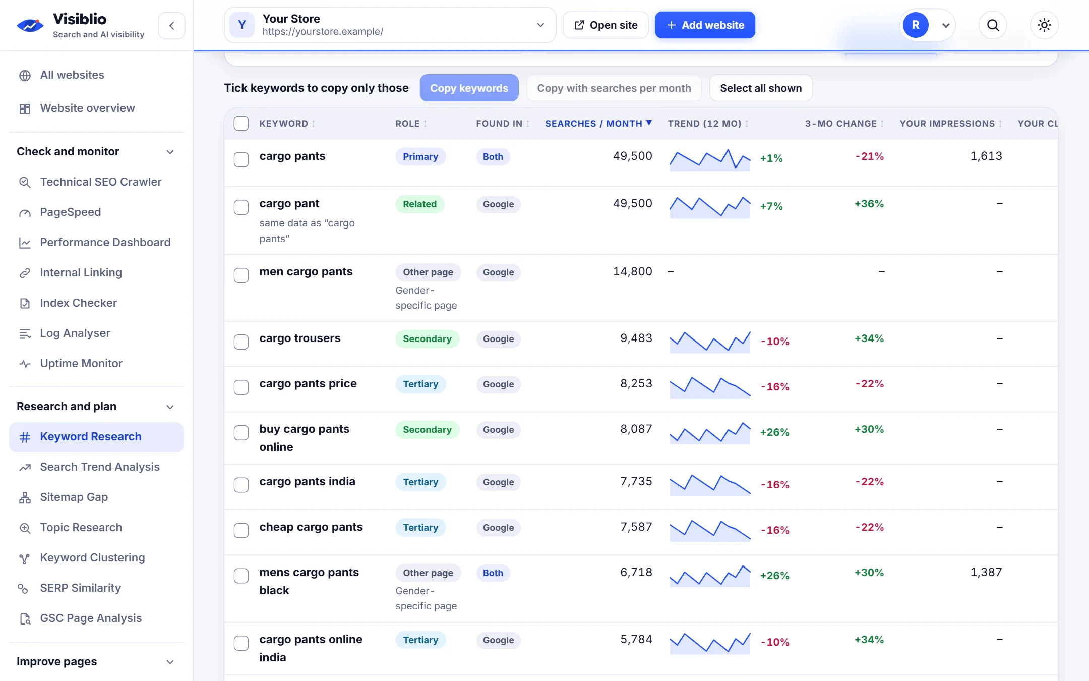 Keyword Research: Volumes, ideas and your standing in one table