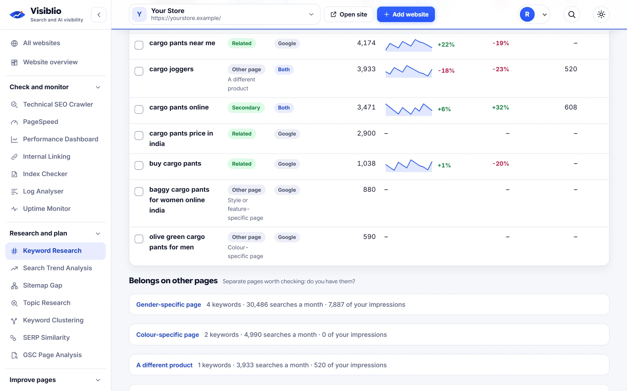 Keyword Research: The keyword set for one page, chosen for you