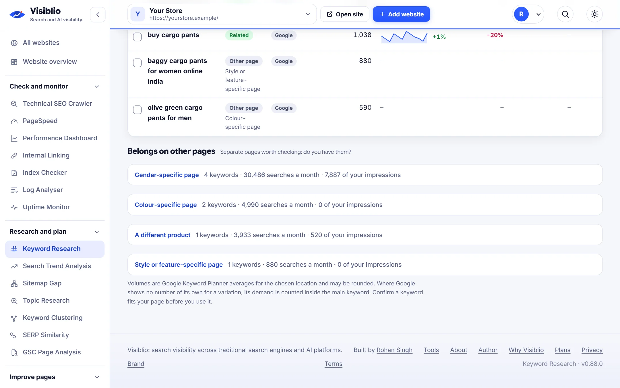 Keyword Research: See which keywords each landing page already earns