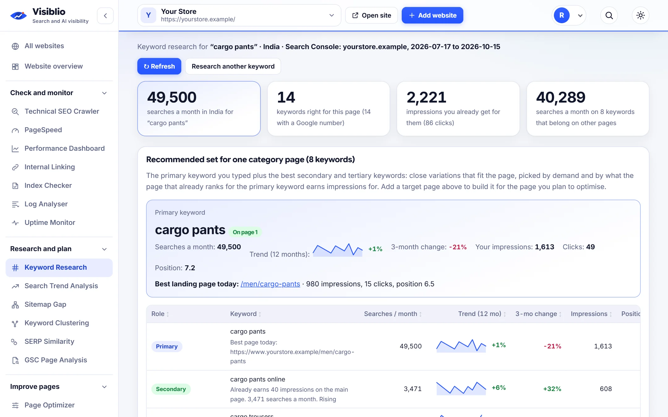 Keyword Research showing a primary keyword, its trend and the recommended secondary keywords
