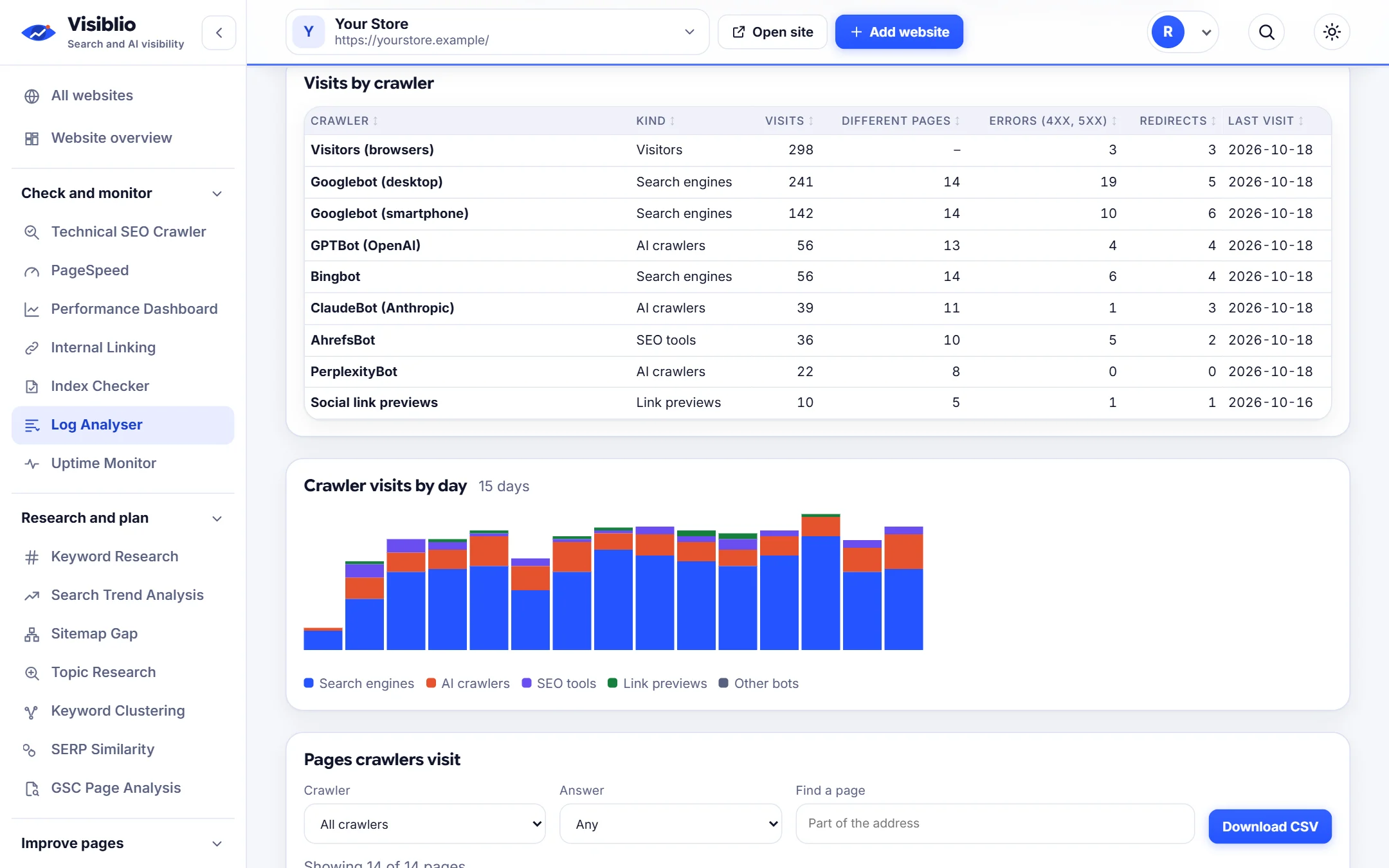 Log Analyser: The pages crawlers care about, and the ones they waste time on