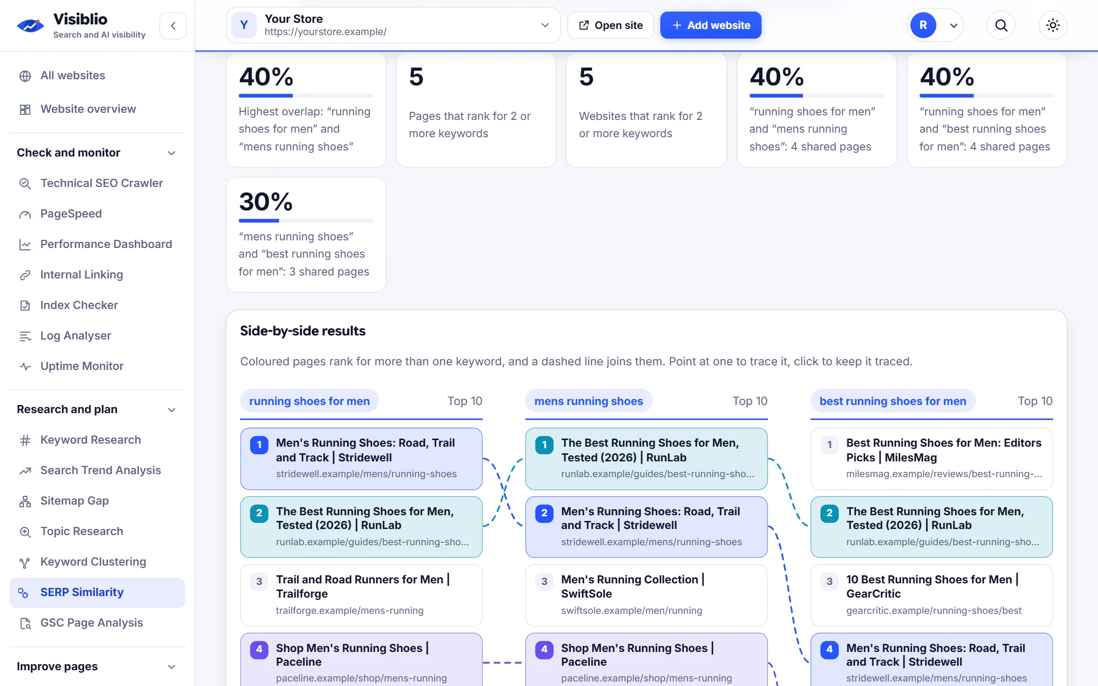 SERP Similarity: Side-by-side results with the shared pages linked