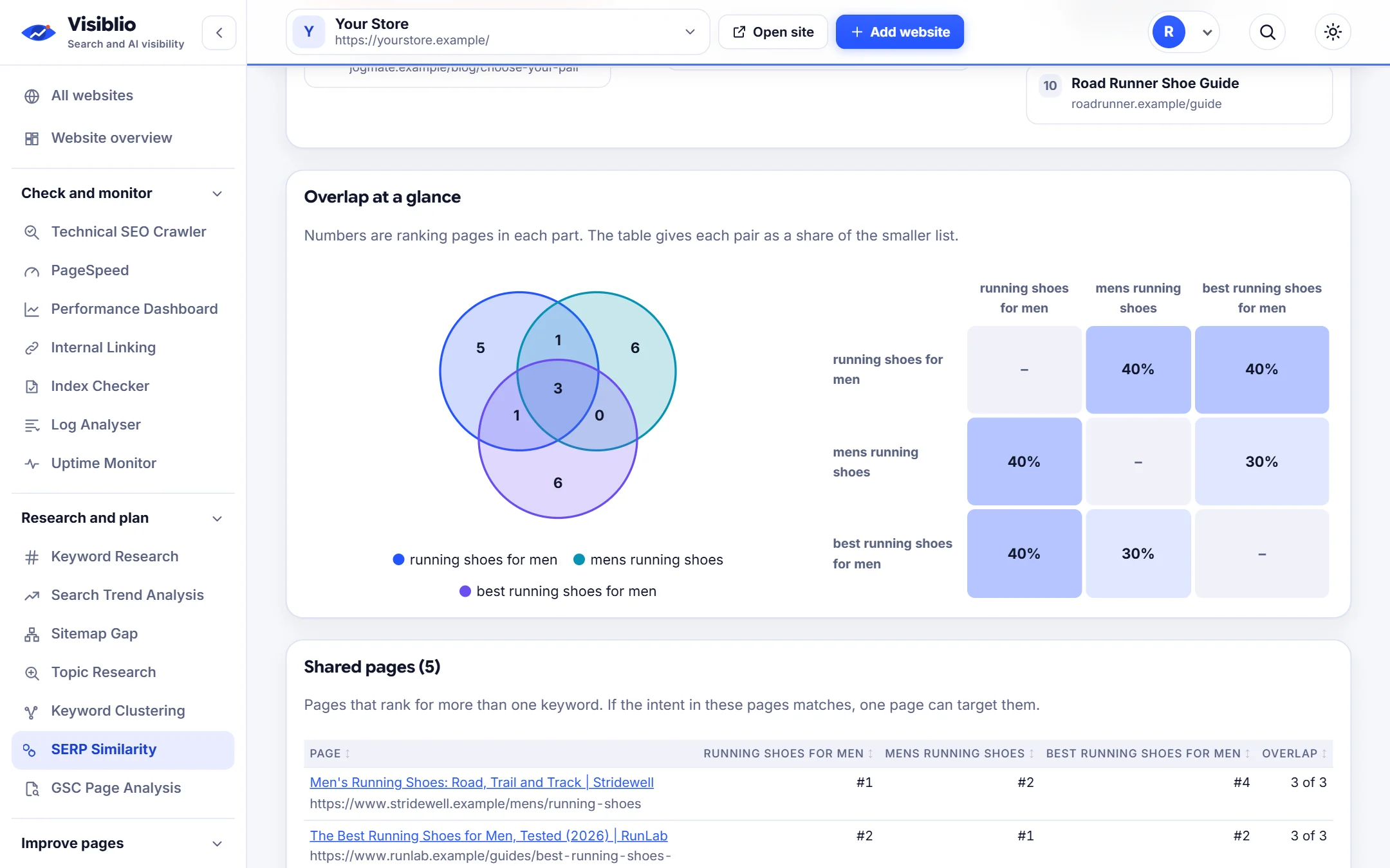 SERP Similarity: A clear verdict and a page plan