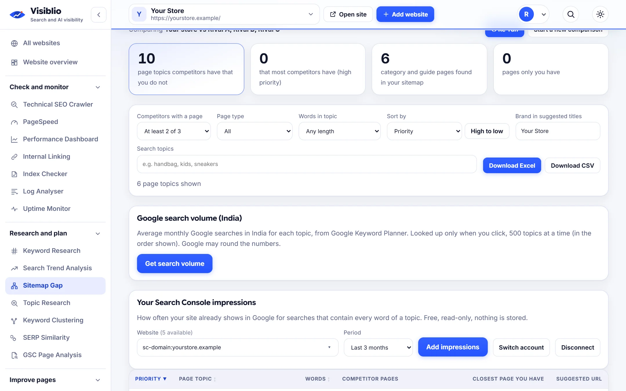 Sitemap Gap: A prioritised list of pages to create