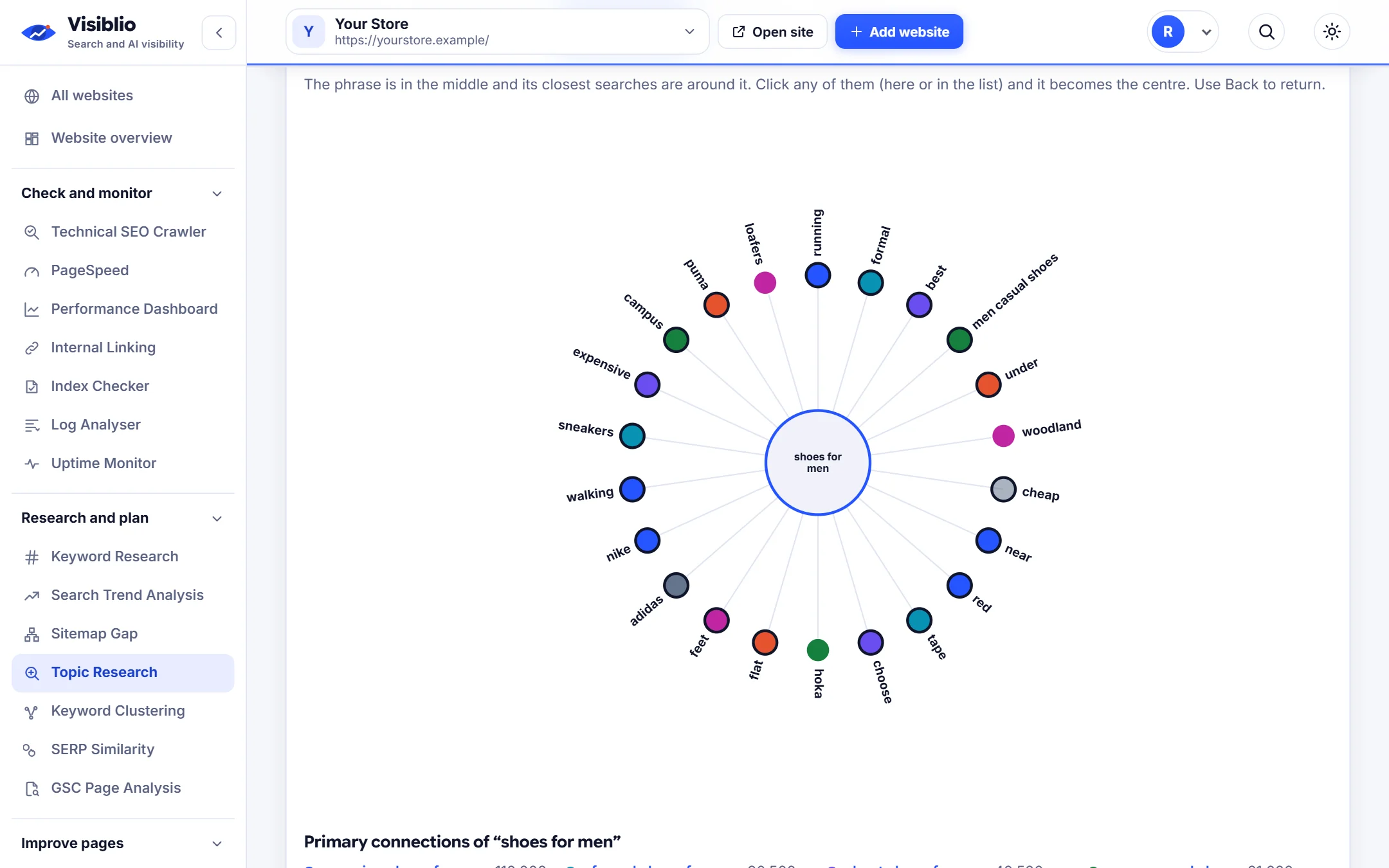 Topic Research: Open any question word and see every question around it