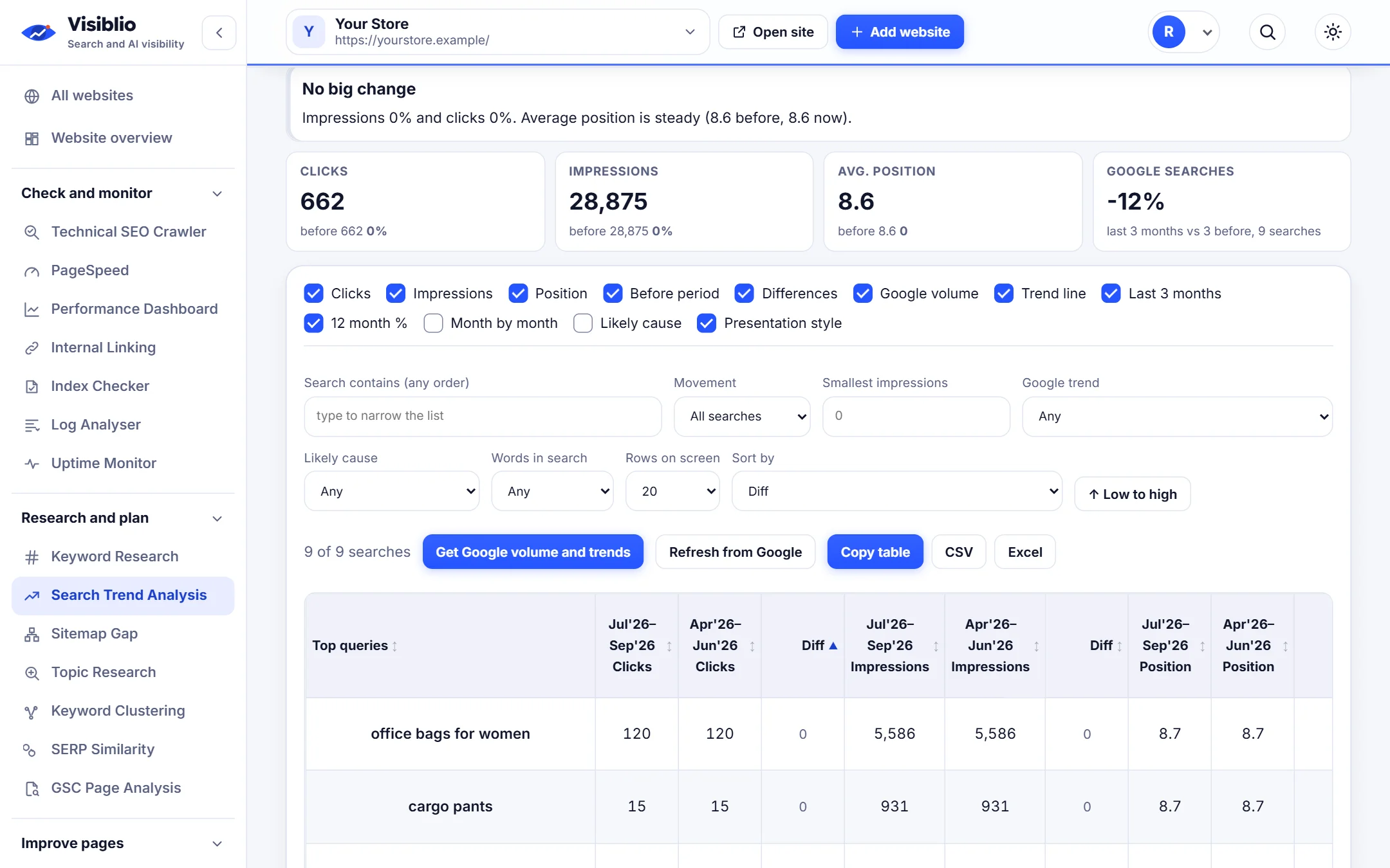 Search Trend Analysis: Know what to do next